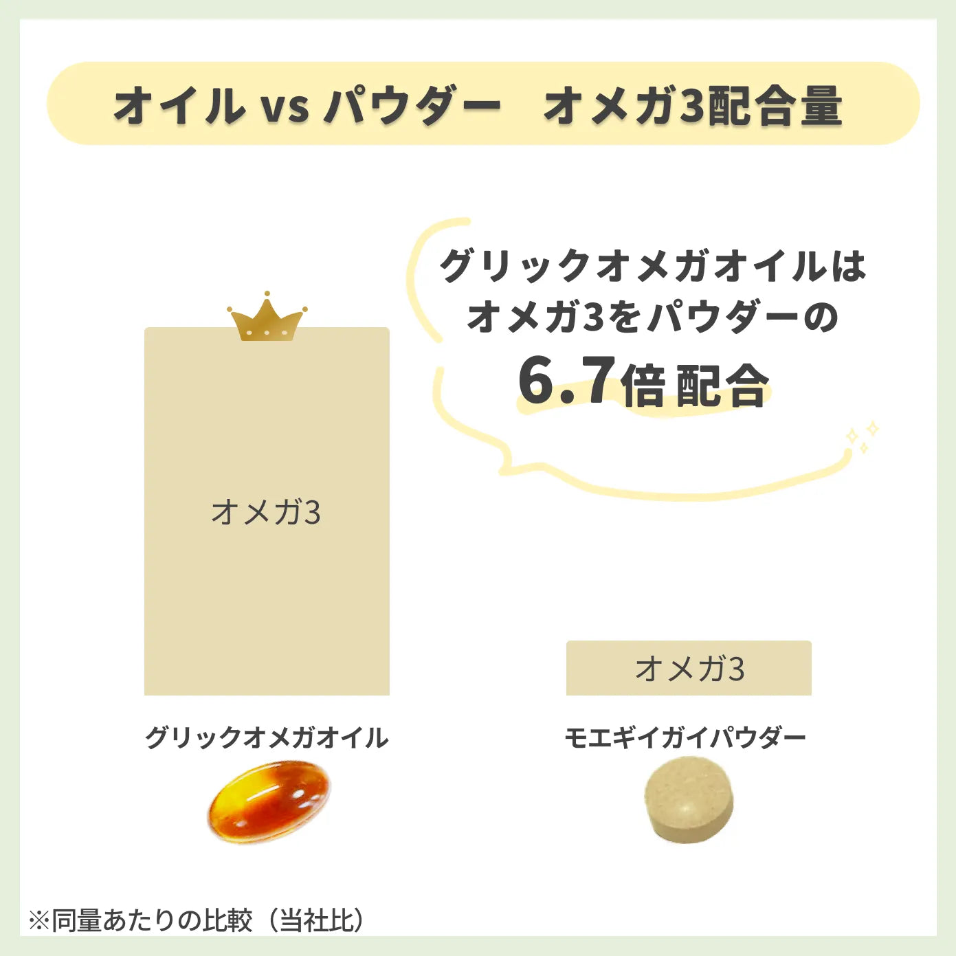 ニュートリーツ バイタルズプラス 犬用 オメガ3 関節皮膚サポート サプリメント