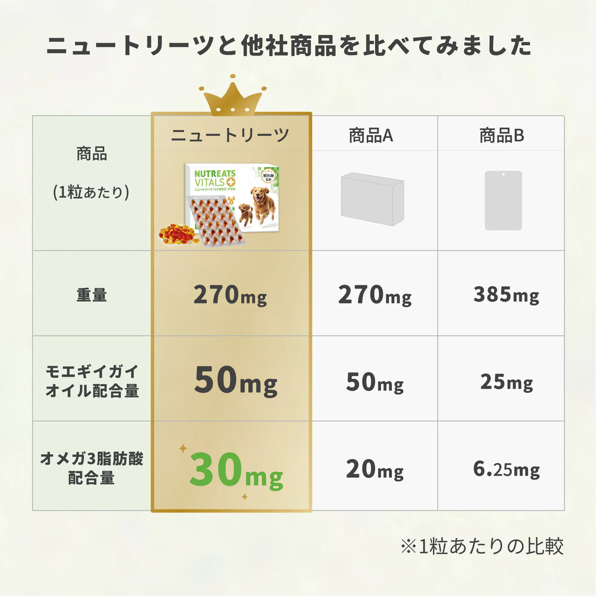 獣医師監修】NUTREATS公式 ニュートリーツ バイタルズプラス 犬用