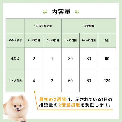 【 初回限定 45日お試しパック】NUTREATS モエギイガイオイル 犬用サプリメント